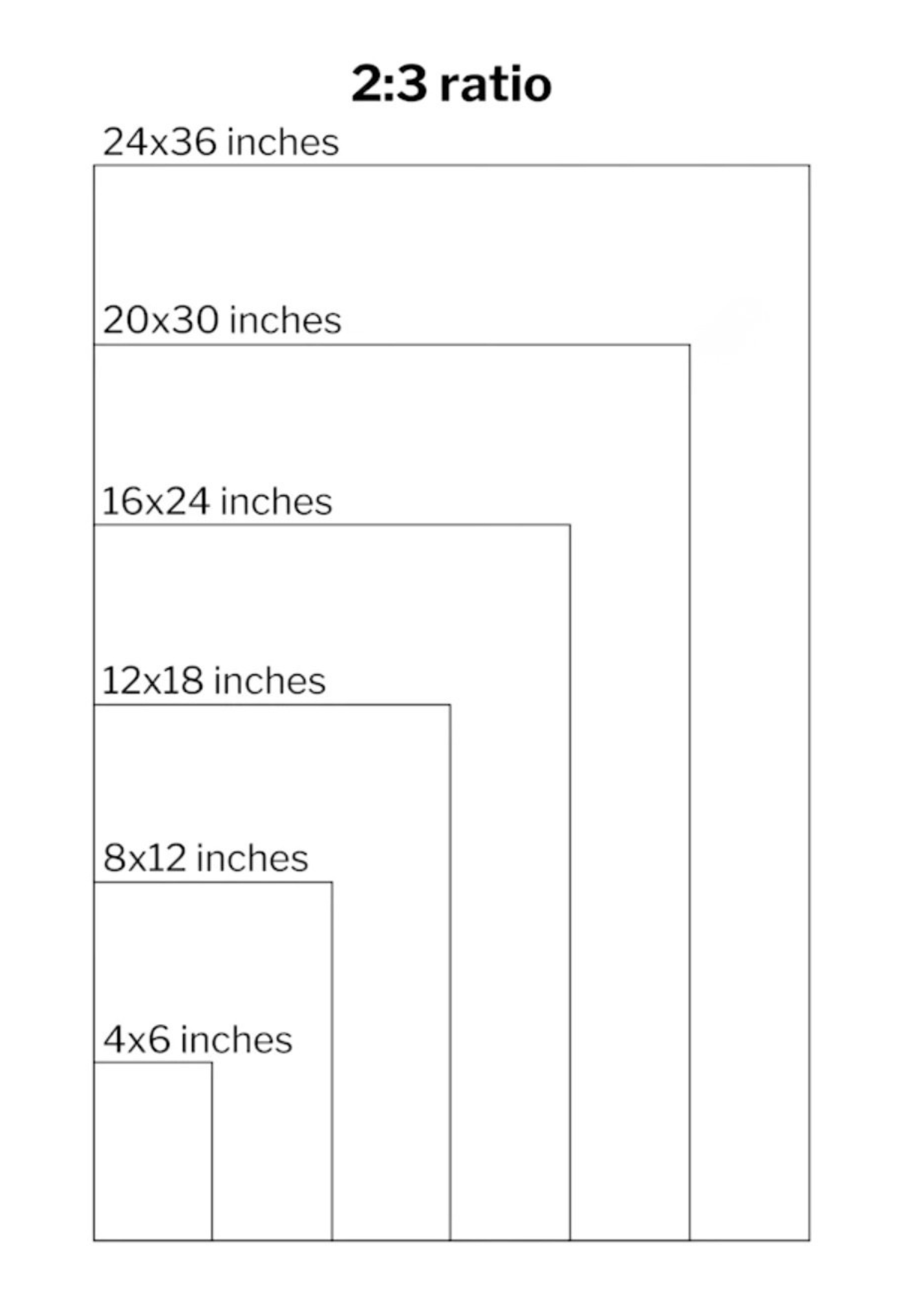 31 Portraits Bundle - 24-36 inch - Perfect Valentine's Day Gift for Home Decor & Print on Demand